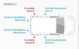 Zabudowa Mercedes-Benz Citan Long - Wersja 2